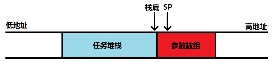 内存示意图